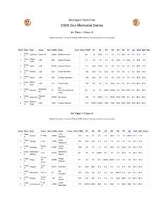 Barrington Yacht ClubCox Memorial Series for Fleet = Class S Sailed:8, Discards:2, To count:6, Ratings:PHRF, Entries:9, Scoring system:Cox scoring system