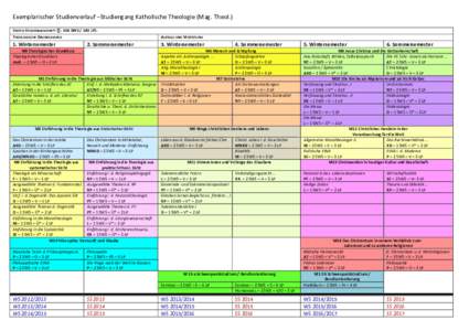 Exemplarischer Studienverlauf –Studiengang Katholische Theologie (Mag. Theol.)       