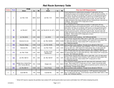 Red Route Summary Table District Route  FROM