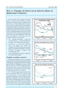 Reserve Bank of Australia Bulletin  November 1998 Box A: Changes in Short-term Interest Rates in Industrial Countries