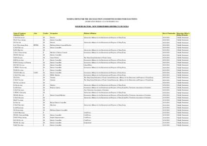 NOMINATIONS FOR THE 2011 ELECTION COMMITTEE SUBSECTOR ELECTIONS (NOMINATION PERIOD: 18-24 NOVEMBER[removed]FOURTH SECTOR - NEW TERRITORIES DISTRICT COUNCILS  Name of Nominees