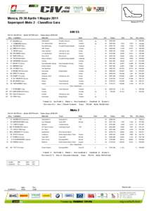 Monza, 29-30 Aprile 1 Maggio 2011 Supersport-Moto 2 - Classifica Gara