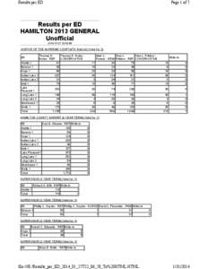 Results per ED  Page 1 of 7 Results per ED HAMILTON 2013 GENERAL