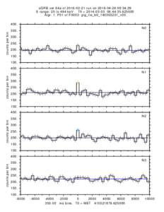 sGRB ver 64a ofrun on:34:29 E range: 25 to 494 keV T0 = :44:Algr: 1: P01 of F0003: glg_tte_b0_140303231_v00 counts per bin