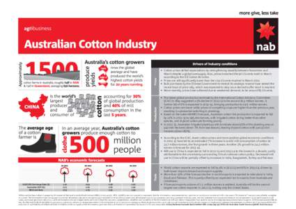 Australian Cotton Industry