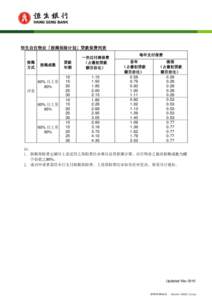 Microsoft Word - MIP_fees_dotcom_Schi_Feb 2015