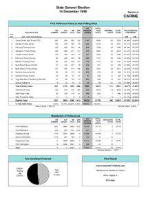 Duncraig /  Western Australia / Two-party-preferred vote