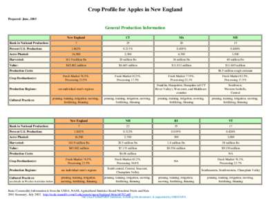 New England Apple Crop Profile