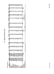 2011 - Medium Car Medium Goods  Annual vkt By Vehicle Classifications PLB 2%