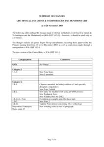 SUMMARY OF CHANGES LIST OF DUAL-USE GOODS & TECHNOLOGIES AND MUNITIONS LIST as of 26 November 2003 The following table outlines the changes made to the last published List of Dual-Use Goods & Technologies and the Munitio