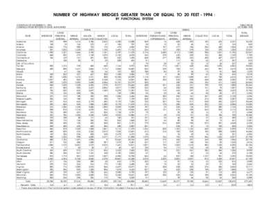 NUMBER OF HIGHWAY BRIDGES GREATER THAN OR EQUAL TO 20 FEET[removed]BY FUNCTIONAL SYSTEM COUNTS AS OF DECEMBER 31, 1994 COMPILED FROM REPORTS OF STATE AUTHORITIES  TABLE HM-65