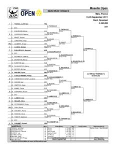 Moselle Open MAIN DRAW SINGLES Metz, France