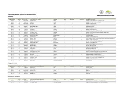 Geographic Names Approval for November 2012 Road Names Approval Date: Job No.: