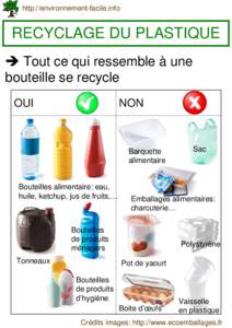 http://environnement-facile.info  RECYCLAGE DU PLASTIQUE  Tout ce qui ressemble à une bouteille se recycle OUI