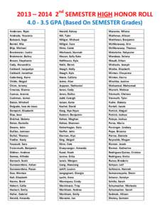 2013 – 2014 2nd SEMESTER HIGH HONOR ROLL[removed]GPA (Based On SEMESTER Grades) Anderson, Ryan Andrade, Yessenia Babcock, Sage Bentel, Mia