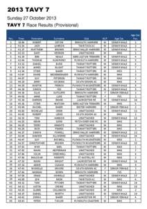 2013 TAVY 7 Sunday 27 October 2013 TAVY 7 Race Results (Provisional) Pos. 1 2