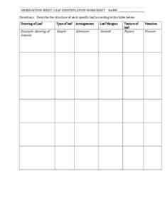 OBSERVATION SHEET: LEAF IDENTIFICATION WORKSHEET  NAME: _____________________ Directions: Describe the structure of each specific leaf according to the table below. Drawing of Leaf