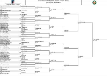 Roland-Garros[removed]Grand Chelem) - Simple dames[removed]Terre battue Angela MORTIMER (GBR)