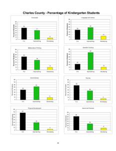 Charles County - Percentage of Kindergarten Students Composite Language and Literacy 80