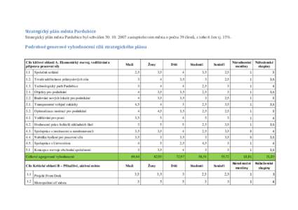 03_Strategie pro Pardubice