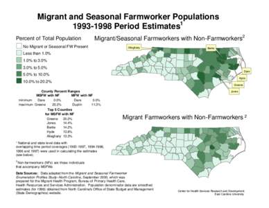 Migrant and Seasonal Farmworker PopulationsPeriod Estimates1 Percent of Total Population Migrant/Seasonal Farmworkers with Non-Farmworkers2