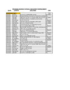 DATE  TENNESSEE HIGHWAY PATROL CHECKPOINT ENFORCEMENT COUNTY LOCATION