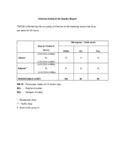 Chennai Ambient Air Quality Report TNPCB is Monitoring the air quality of Chennai at the following places two days per week for 24 hours. Microgram / Cubic metre Date & Period of