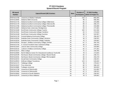 FY 2013 Grantees and Awards under the Upward Bound Program (PDF)