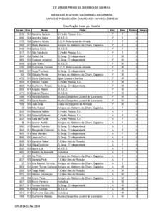 21º GRANDE PRÉMIO DA CHARNECA DE CAPARICA AMIGOS DO ATLETISMO DA CHARNECA DE CAPARICA JUNTA DAS FREGUESIAS DA CHARNECA DE CAPARICA-SOBREDA Classificação Geral por Escalão Dorsal Clas.