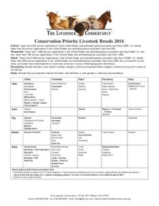 Carolina Marsh Tacky / American Livestock Breeds Conservancy / American Cream Draft / Pineywoods / Milking Devon / Shire horse / Milking Shorthorn / Santa Cruz sheep / Large Black / Livestock / Agriculture / Breeding