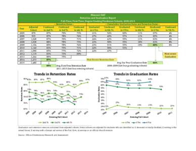 Rates / Retention rate / Cohort / Retention