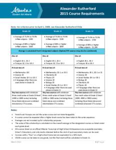 Alexander Rutherford 2015 Course Requirements Note: For criterion prior to April 1, 2008, see Alexander Rutherford FAQs Grade 10  Grade 11