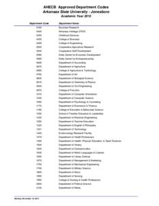 Department List by Institution