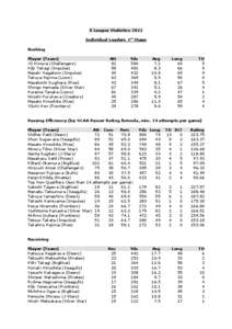 X League Statistics 2011 Individual Leaders 1st Stage Rushing Player (Team) Yū Kimura (Challengers) Kōji Takagi (Impulse)