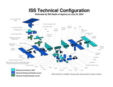 Space stations / Canadarm2 / Canadian space program / International Space Station / Unity / Zarya / Docking Compartment / Assembly of the International Space Station / Integrated Truss Structure / Spaceflight / Human spaceflight / Manned spacecraft