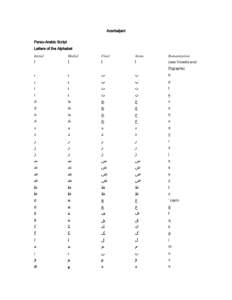 Azerbaijani romanization table