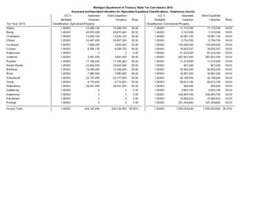 Michigan Department of Treasury State Tax Commission 2012 Assessed and Equalized Valuation for Separately Equalized Classifications - Kalamazoo County Tax Year: 2012  S.E.V.