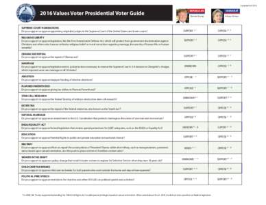 UpdatedValues Voter Presidential Voter Guide SUPREME COURT NOMINATIONS Do you support or oppose appointing originalist judges to the Supreme Court of the United States and lower courts?