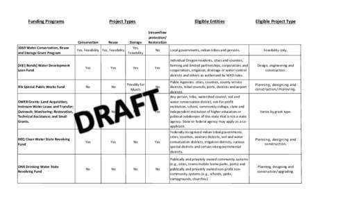 Funding Programs  Project Types Conservation