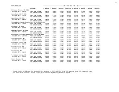 128  STATE:MARYLAND ---------------------------I N C O M E L I M I T S---------------------------PROGRAM