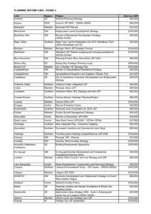 prf_grants_to_council_round_4_list_of_projects.xls