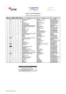 TOP 50 - Lista de Radio Musical Semana 17: Del[removed]al[removed]Sem.