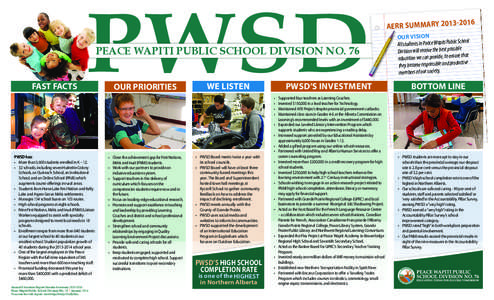 PWSD PEACE WAPITI PUBLIC SCHOOL DIVISION NO. 76 FAST FACTS  OUR PRIORITIES