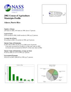 Washington, D.C[removed]Census of Agriculture Municipio Profile Añasco, Puerto Rico