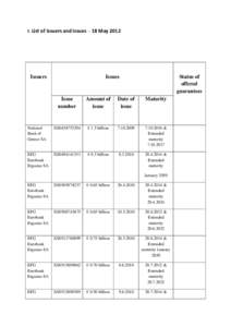 I. List of issuers and issues - 18 May[removed]Issuers Status of offered