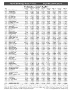 Pacific Exchange Rate Service  http://fx.sauder.ubc.ca Wednesday, January 8, 2014 ISOCode