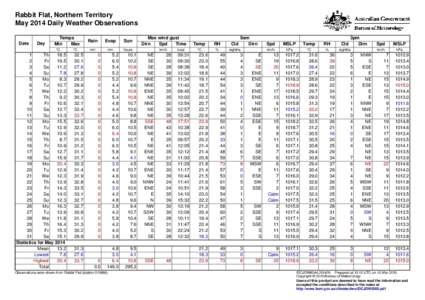 Rabbit Flat, Northern Territory May 2014 Daily Weather Observations Date Day