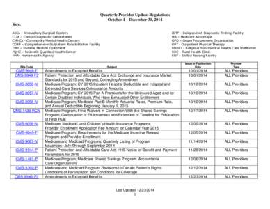 Quarterly Provider Update-Regulations October 1 – December 31, 2014 Key: ASCs - Ambulatory Surgical Centers CLIA – Clinical Diagnostic Laboratories CMHCs - Community Mental Health Centers