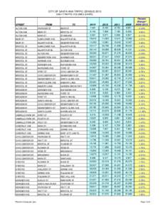 CITY OF SANTA ANA TRFFIC CENSUS 2015 DAILY TRAFFIC VOLUMES (24HRS) STREET  FROM