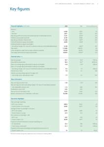 Accountancy / Hang Seng Index Constituent Stocks / Transport in Hong Kong / Equity / Stock market / MTR Corporation / MTR / Airport Express / Financial ratio / Finance / Generally Accepted Accounting Principles / Business